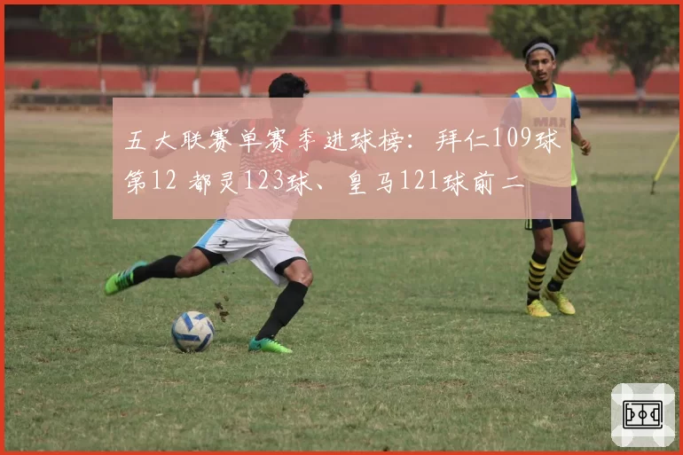 五大联赛单赛季进球榜：拜仁109球第12 都灵123球、皇马121球前二