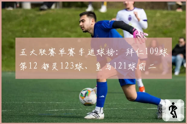 五大联赛单赛季进球榜：拜仁109球第12 都灵123球、皇马121球前二